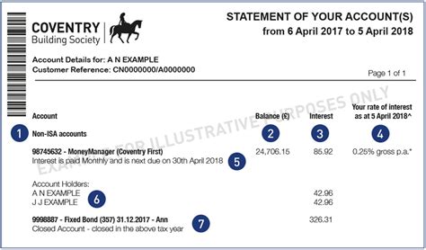 my coventry building society account.